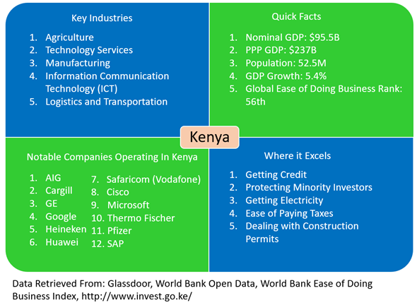 Figure 4: Snapshot of Kenya  